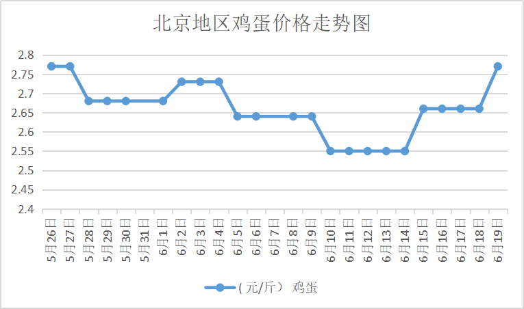 大洋疫情最新消息