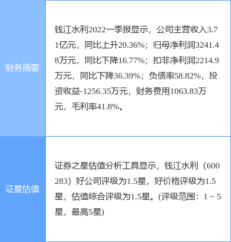 钱江水利股票怎么样