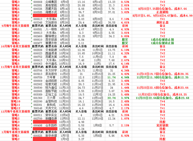 金投手最新资讯