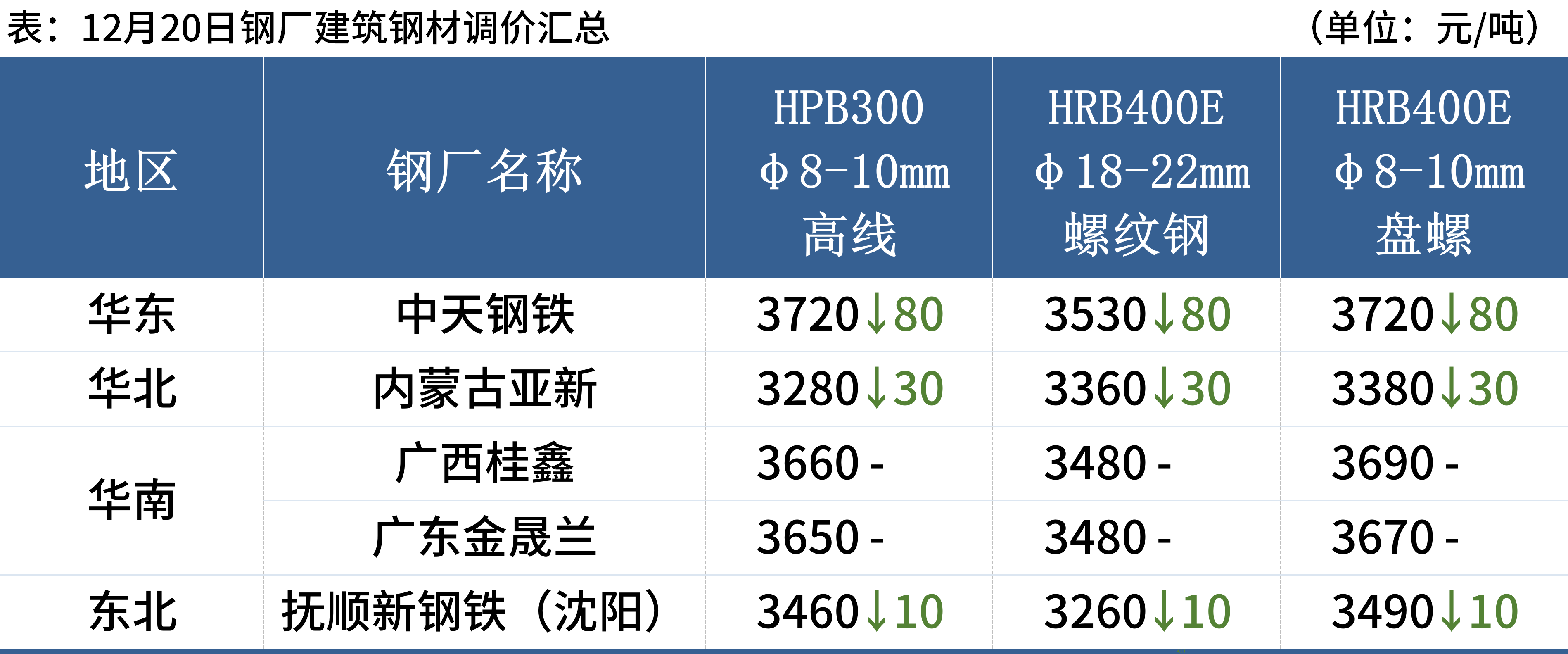 今日钢材价格行情