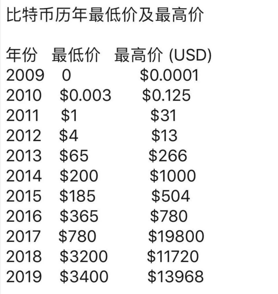 今日比特币最新报价