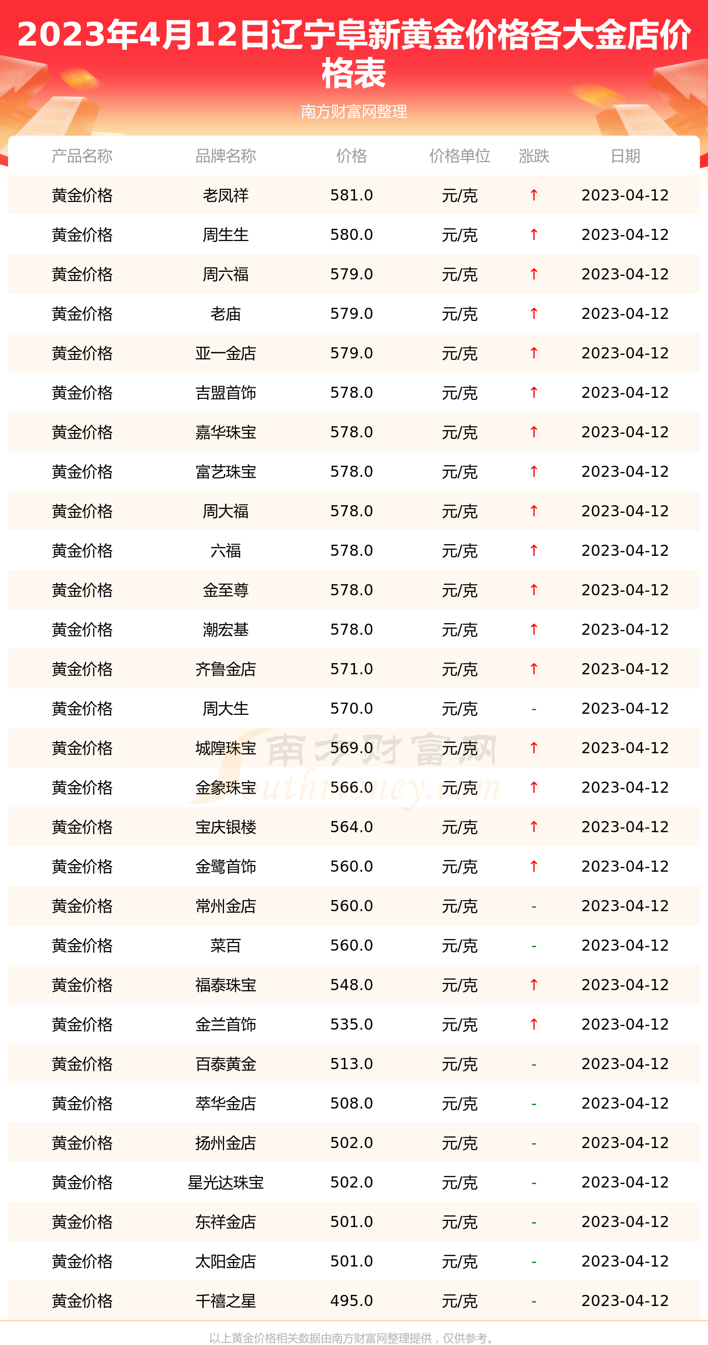 今日各大银行黄金价格