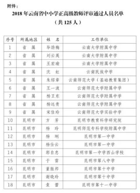 云南职称改革最新动态