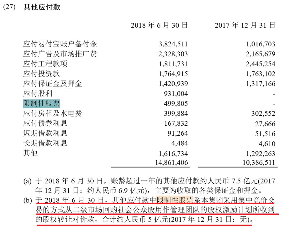 回购股票的会计分录