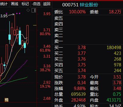 锌业股份最新动态