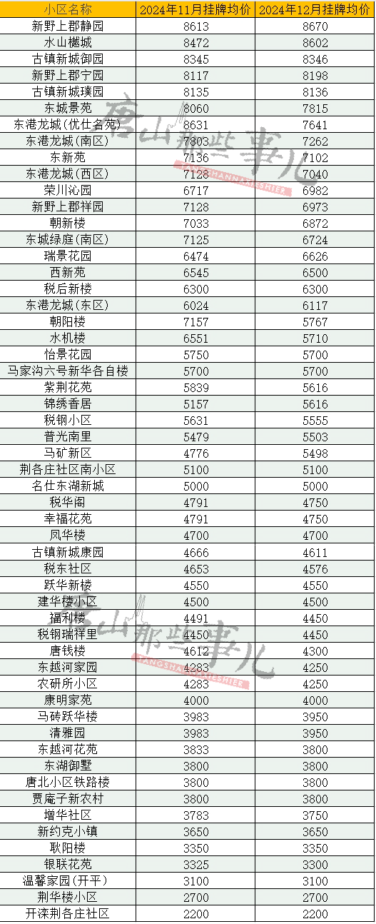 唐山房价实时查询