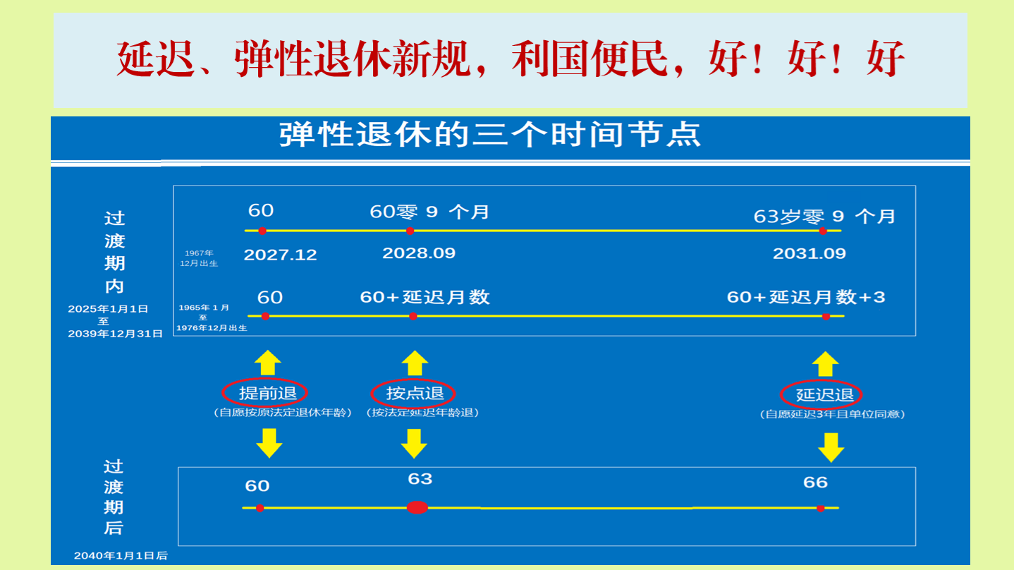 中国最新弹性退休政策