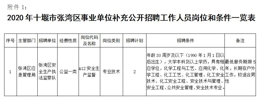 丹江口右岸最新招聘