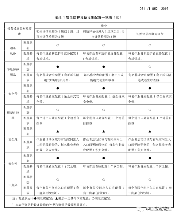 有限空间作业国家标准最新