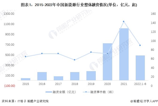 国新能源重组最新动态，多维度分析观点及其影响