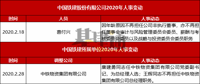 中国中铁重组最新动态，科技引领未来，创新潮流重塑企业格局