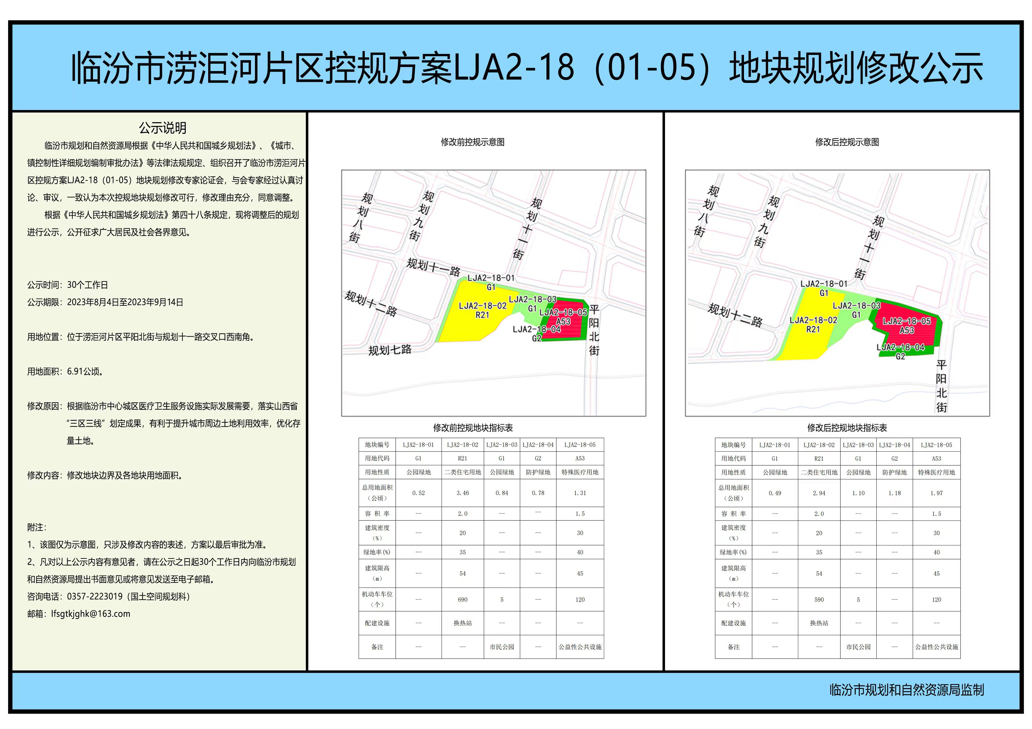 🌟临汾市涝洰河最新进展与动态🌟