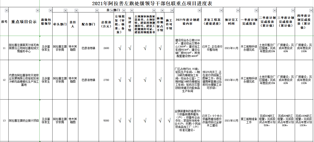 阿拉善盟最新干部公示重磅发布！