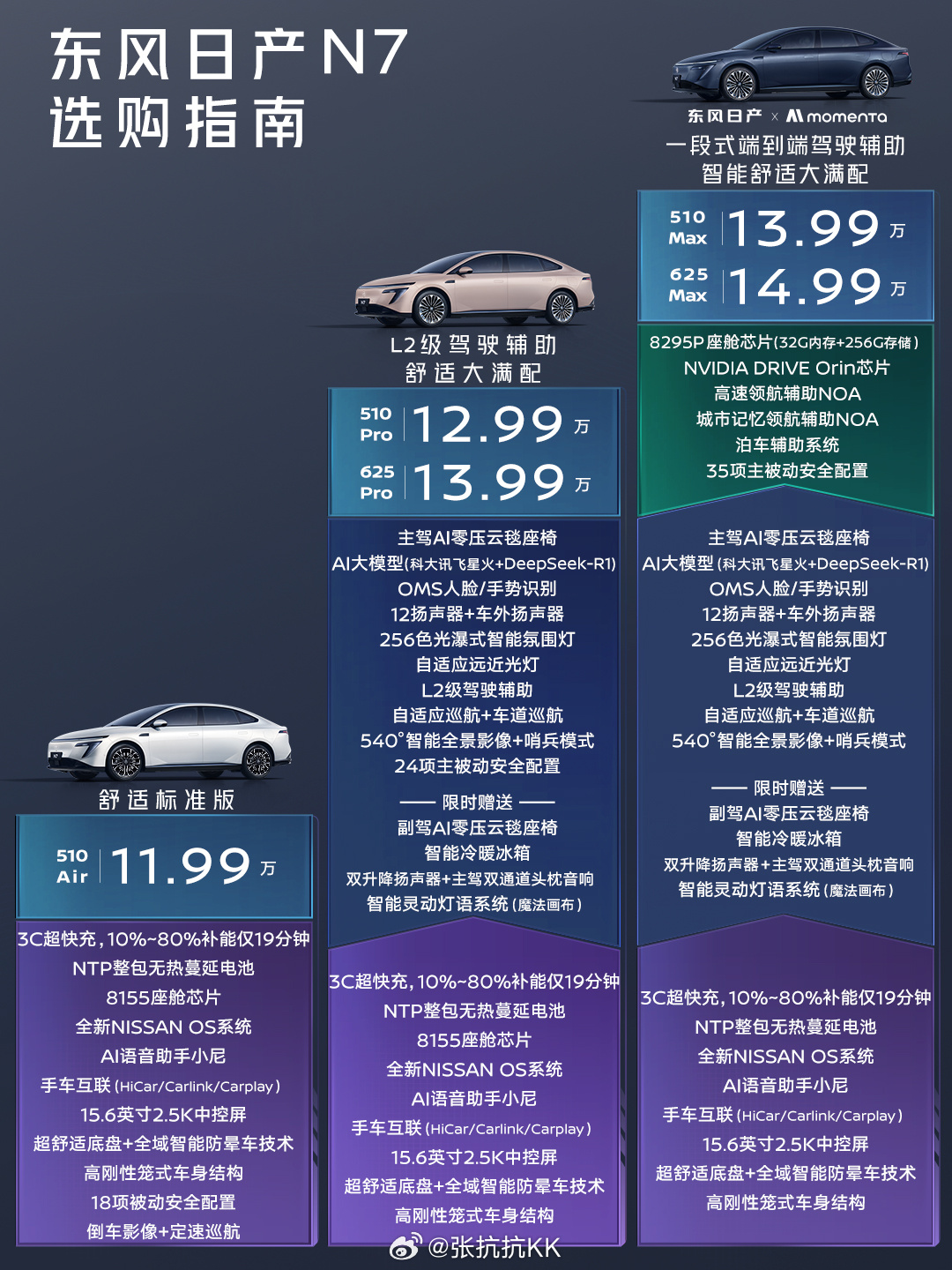 途乐七座最新价格资讯更新