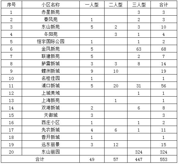 福州公租房最新动态，变化中的希望与自信的力量