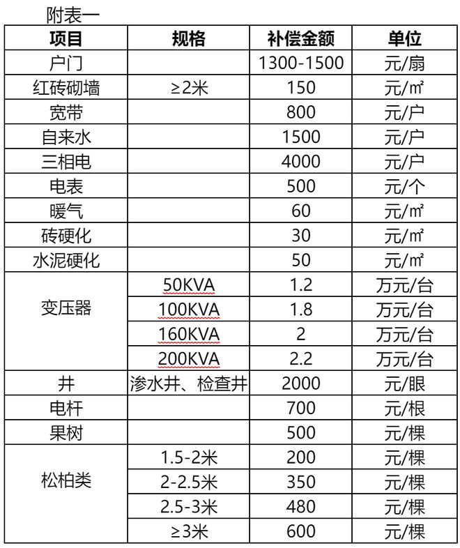 最新590号令补偿标准及解读概览