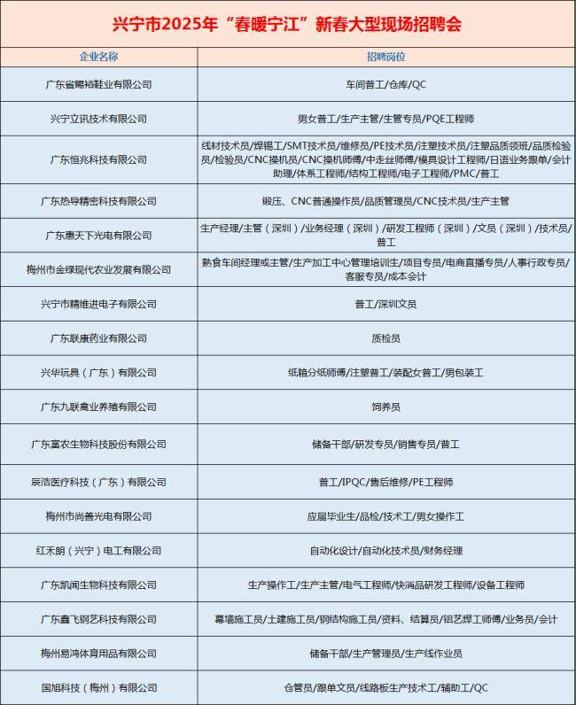 兴宁市招聘网最新招聘信息及动态速递