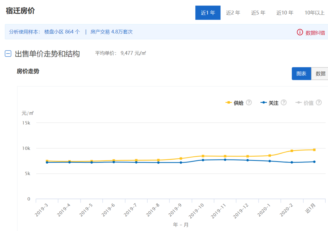江苏盱眙房价最新动态，城市变迁与房价走势