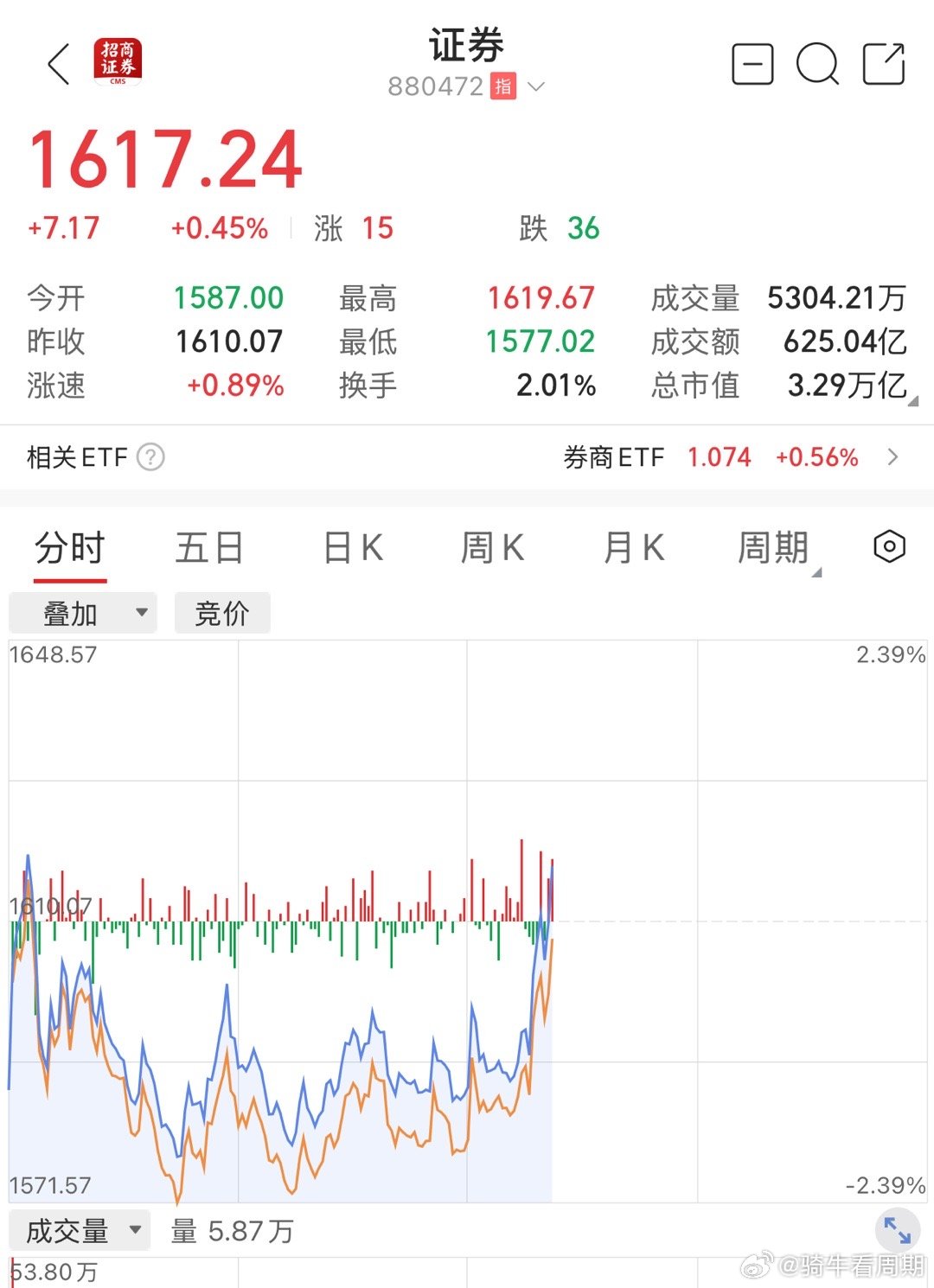 揭秘特色券商板块最新动态，小巷中的隐秘宝藏与非凡魅力探秘记