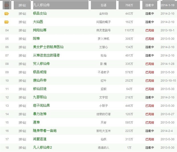 最新修仙小说排行榜TOP推荐，你追哪本热门修仙小说？